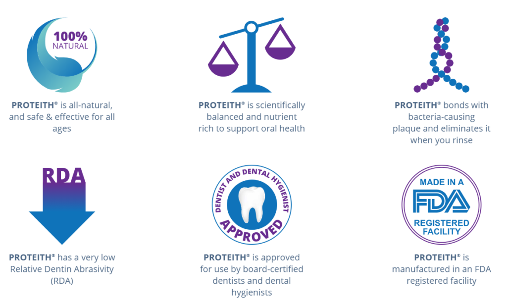 Proteith Diagram